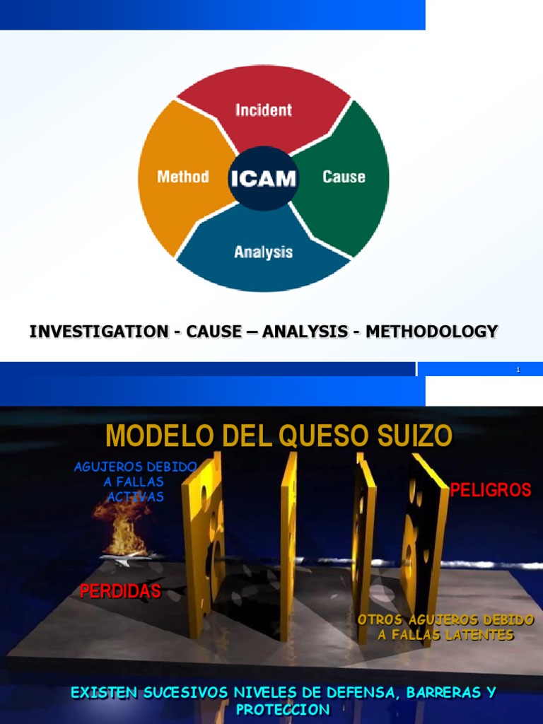 Bases ICAM | PDF | Planning | Cognition