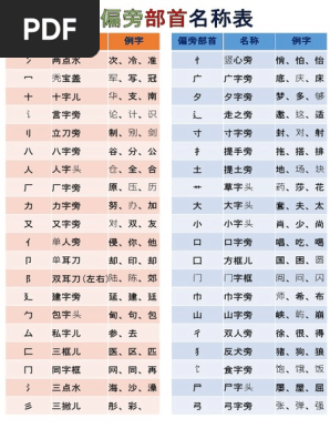 部首 Pdf