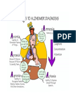 5 As to ALZHIEMER DIAGNOSIS.pdf