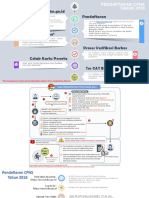 Alur Pendaftaran CPNS 2018