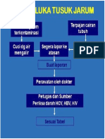 Alur Tertusuk Jarum