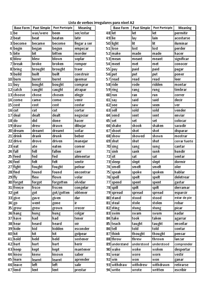 Lista de Verbos Irregulares para Nivel A2: Base Form Past Simple ...