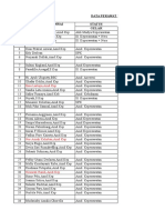 Data Perawat Bidan Januari 2018