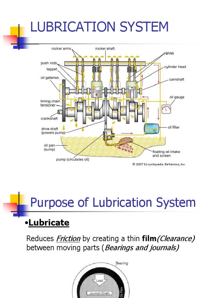 Purpose of lUBRICATION SYSTEM.ppt Motor Oil Viscosity