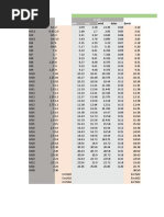 Metric Clearance Hole Chart PDF | PDF | Screw | Equipment