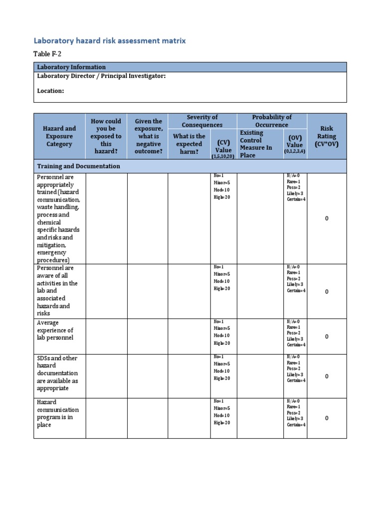Table F 2 Laboratory Hazard Risk Assessment Matrix Template | PDF