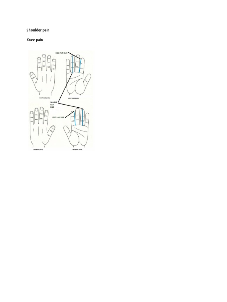 Understanding Shoulder and Knee Pain | PDF