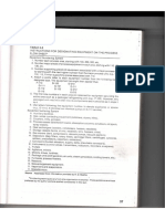 EQUIPMENT SYMBOL AND PLANT NUMBERING.pdf