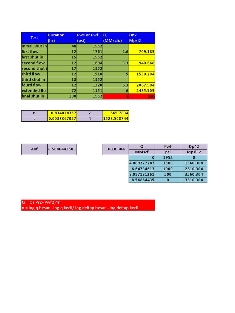 Mpsi2 Flow Test Results Analysis | PDF