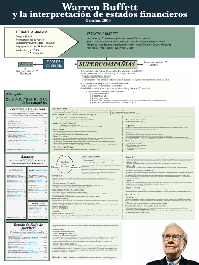 Warren Buffett y La Interpretación de Estados Financieros | PDF ...