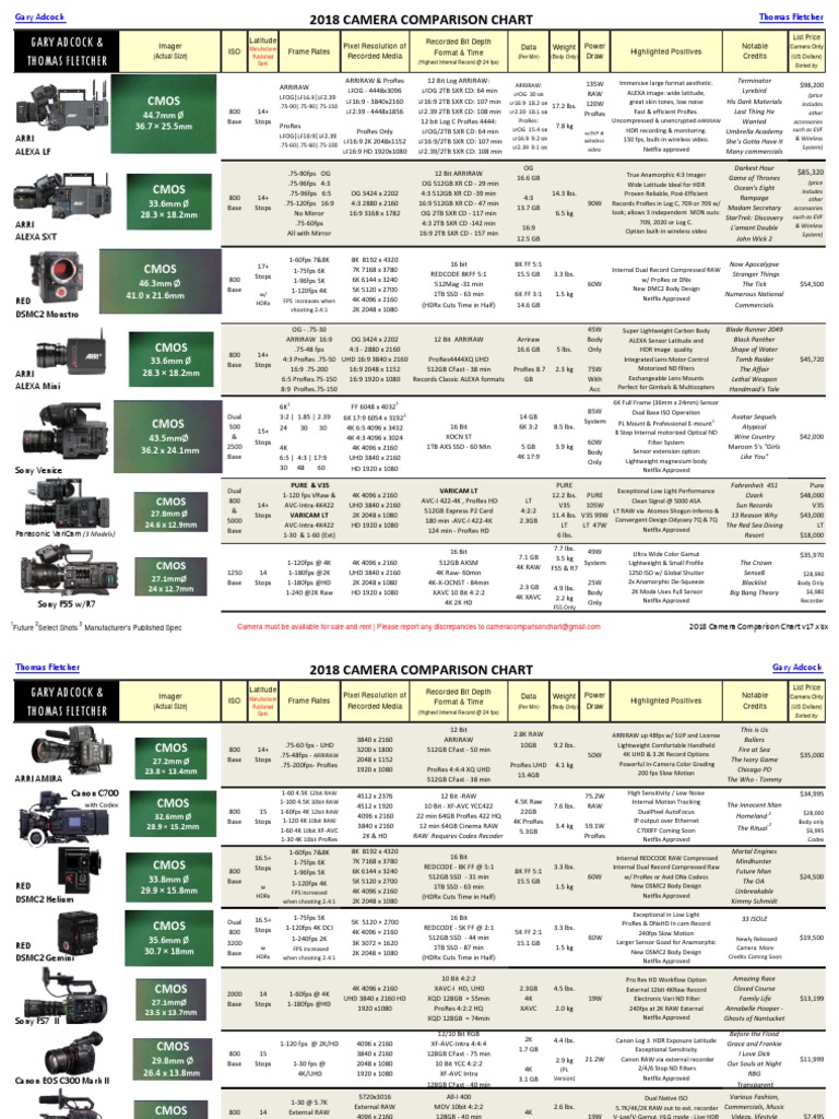 2018 CameraComparisonChart | PDF