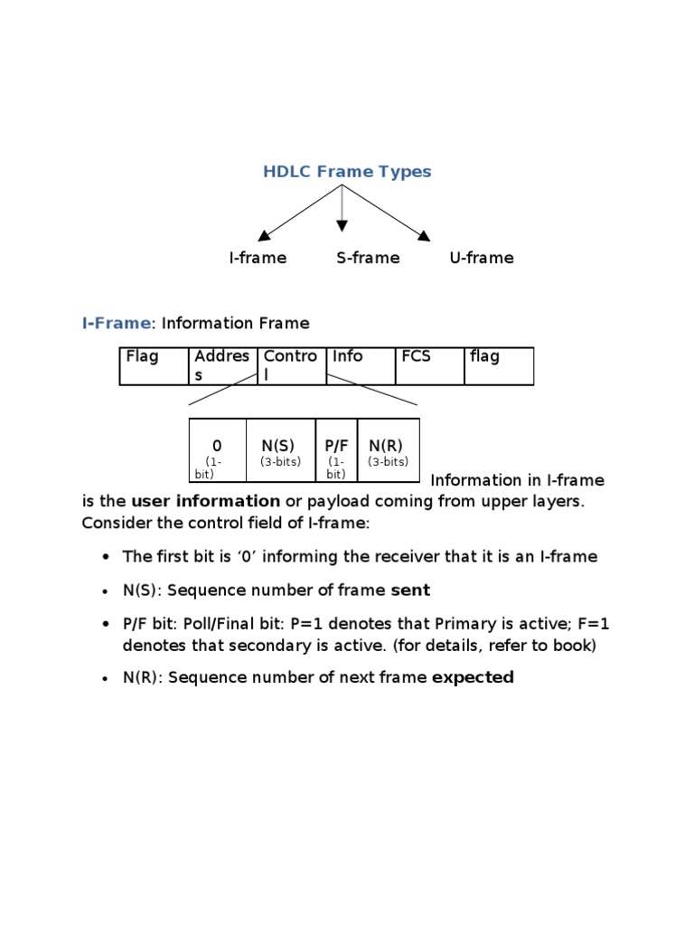 HDLC Frame Types | Network Protocols | Digital & Social Media