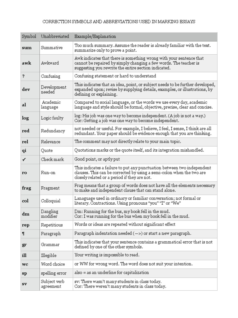 Correction Symbols and Abbreviations Used in Marking Essays One Page