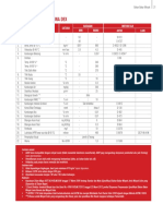 238545298-Astm-d6751-b100-Specification