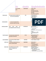 Tabla de Datos Create RG