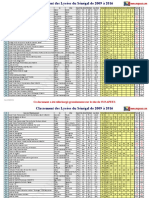 Classement Établissements2009 2016 PDF