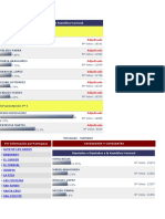 Result A Dos de Las Primarias