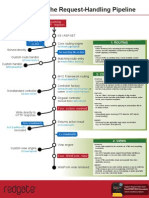 ASP.NET MVC Request Pipeline in Under 40