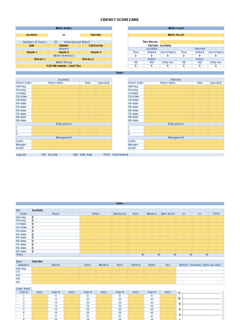 cricket scorecard template