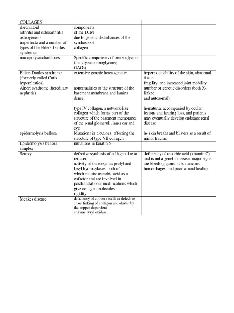 Deficiency of Copper Results in Defective CrossLinking of Collagen and