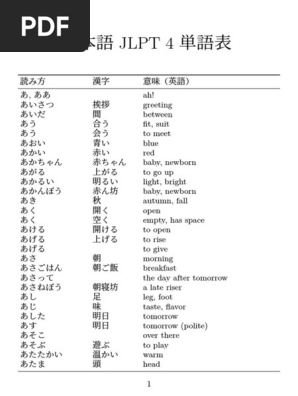 Jlpt N4 Vocabulary List Pdf