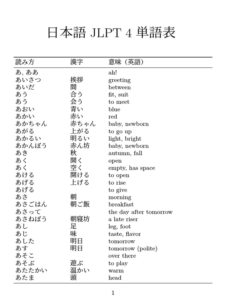 Jlpt N4 Vocabulary List Pdf
