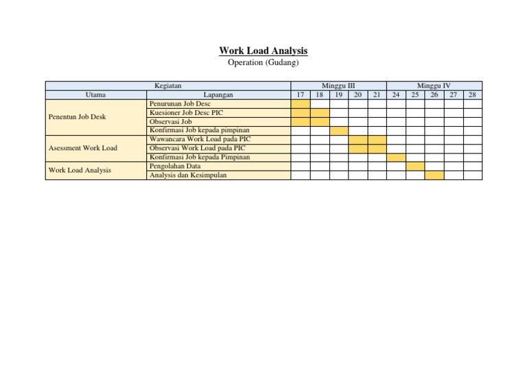 Work Load Analysis: Operation (Gudang) | PDF