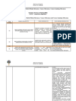 Ignment of Program Outcomes, Field of Study Outcomes, Course Outcomes, Course Learning Outcomes