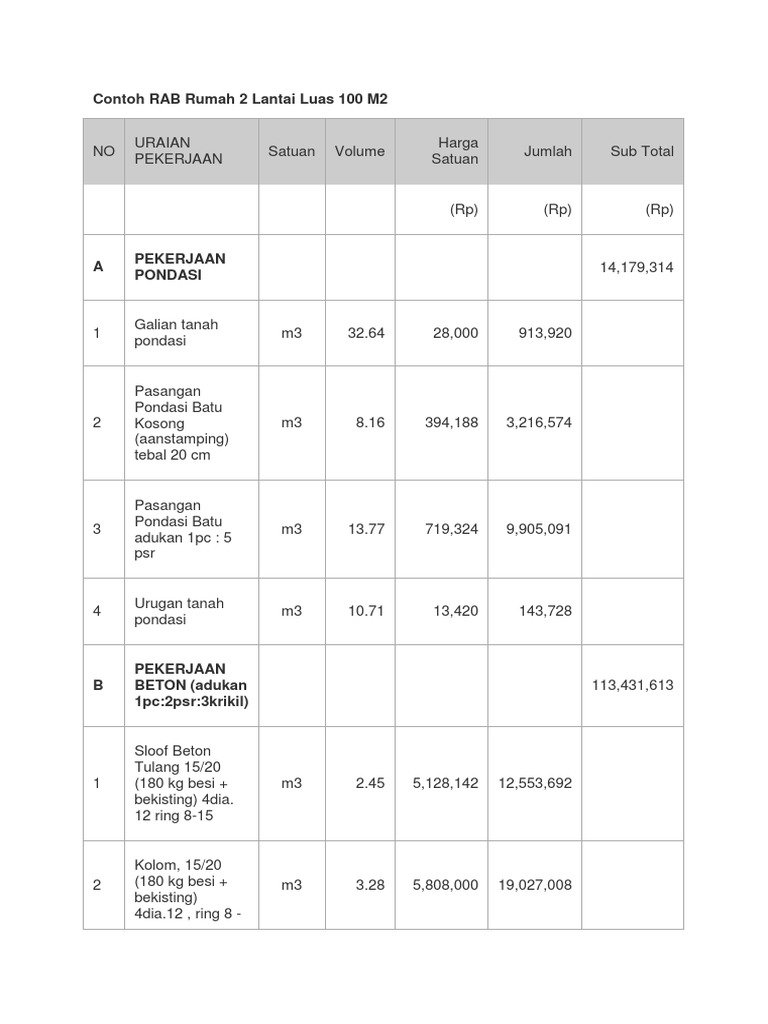 Contoh RAB Rumah 2 Lantai Luas 100 M2