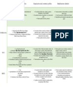 Cuadro Comparativo de Las Culturas Mesoamericanas