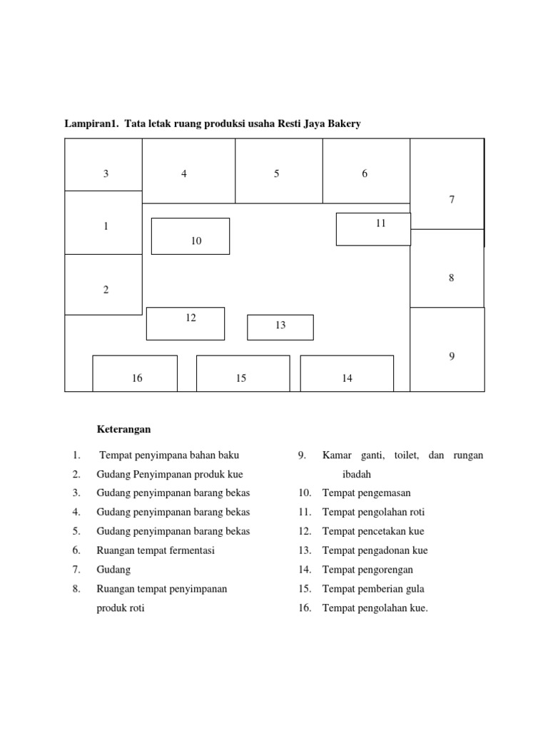 Tata Letak Peralatan Roti