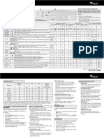 Control buttons and washing programmes overview