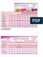 Comparativo Quinta Semana de Agosto 2018