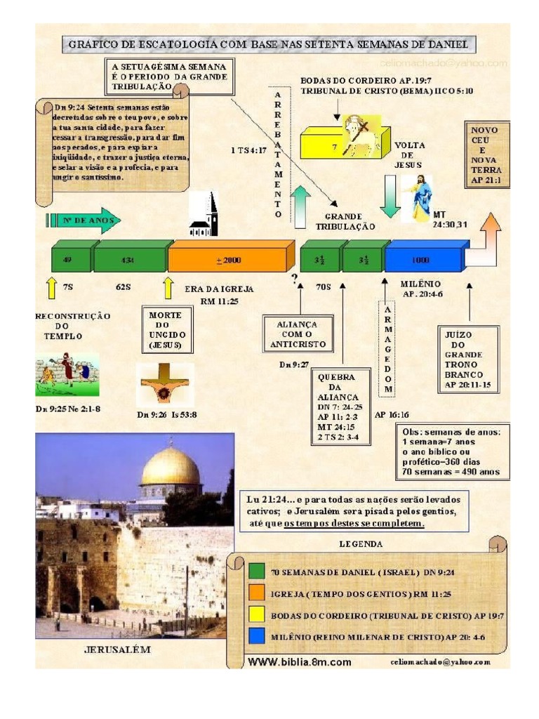 70 Semanas de Daniel I