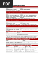 Guia Da Reforma Ortográfica