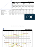 Multiple Conditions Curve