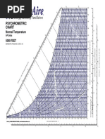 Psychrometric Chart: Normal Temperature 5000 FEET