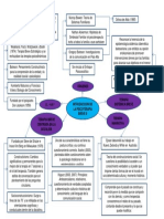 Introducción de La Psicoterapia Breve II - Resumen