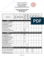 Table of Specification in MAPEH