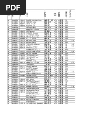 吉田敏之　白樺　F3 SX Data | PDF