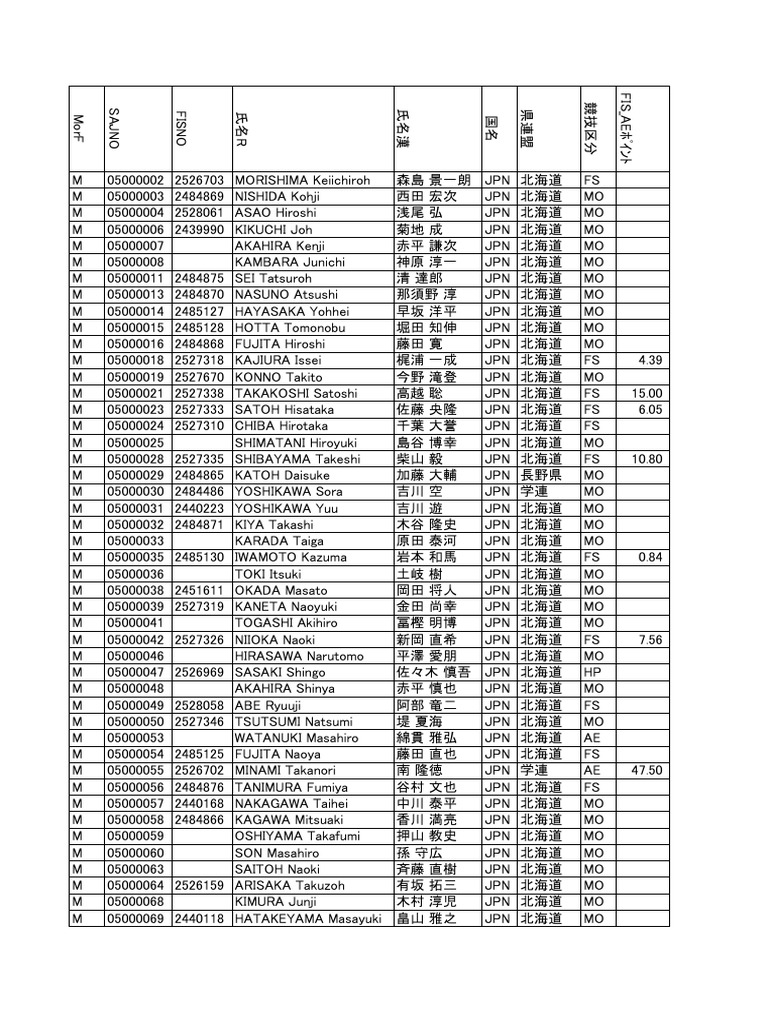 佐藤英登ページ SX Data | PDF