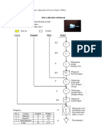 Peta Proses Operasi