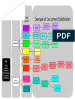 Example of Document/Subdivision: Type/ Division