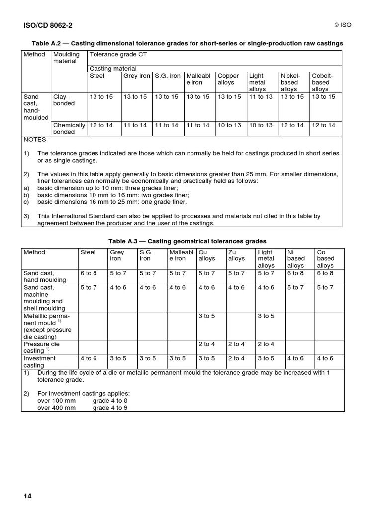 Casting Tolerances PDF Casting (Metalworking) Engineering Tolerance