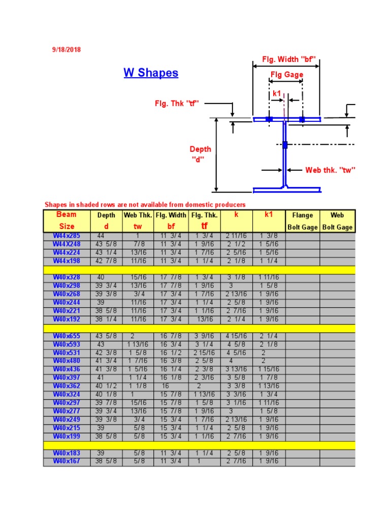 W Shape Beam Specifications | PDF | Mechanical Engineering