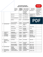 Daftar Obat HAM UMUM Tanpa Tablet