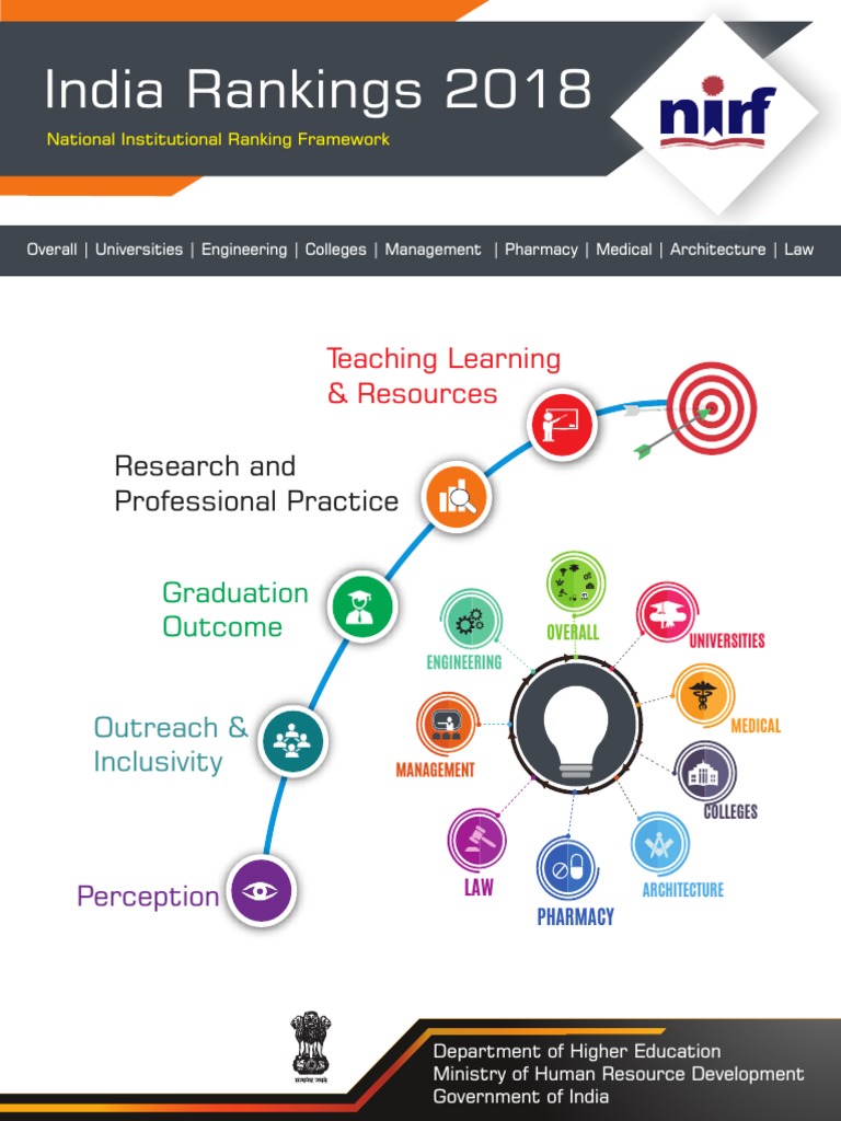 NIRF India Rankings 2018 Overview | PDF | Academia | Science