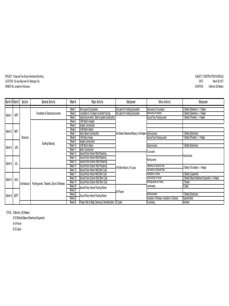 Two Storey House Construction Schedule | PDF | Wall | Carpentry