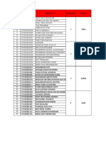 Pembagian Kelompok Terjemah DST B