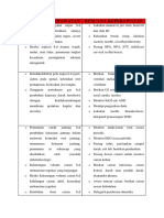 Tabel Diagnosa Intervensi Keperawatan Gadar